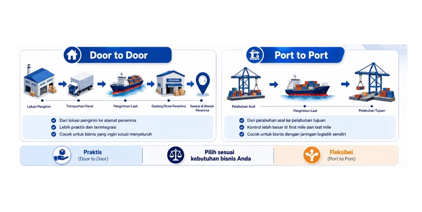 Door to Door dan Port to Port: Mana yang Tepat untuk Bisnis Anda?